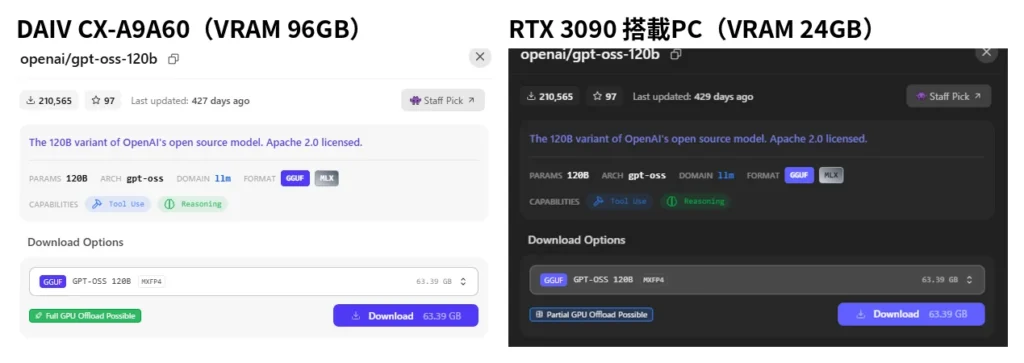 LM Studio の gpt-oss-120b の判定。DAIV CX-A9A60 は Full GPU Offload Possible、RTX 3090 搭載PCは Partial GPU Offload Possible